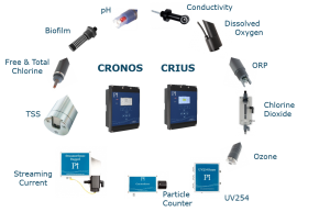 Pi Product Range